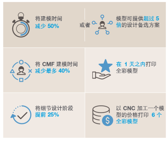 全彩3D打印模型如何快速改進(jìn)產(chǎn)品設(shè)計的整個流程